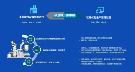 京東方-中祥英智慧廠務解決方案 為企業“雙碳”賦能，智領綠色制造未來